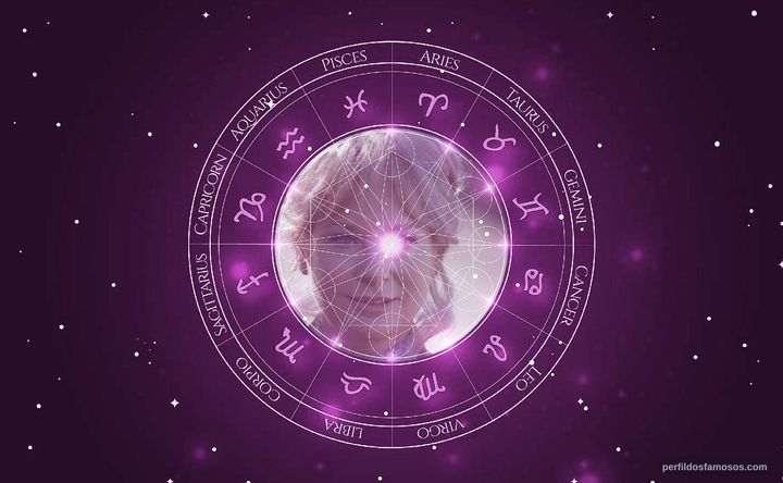 Imagem representando o mapa astral de Lois Nettleton