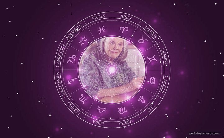 Imagem representando o mapa astral de Lois Smith