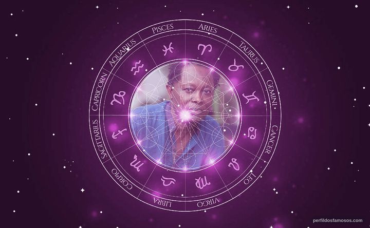 Imagem representando o mapa astral de Lokua Kanza