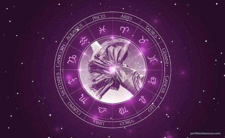 Imagem representando o mapa astral de Lola Flores