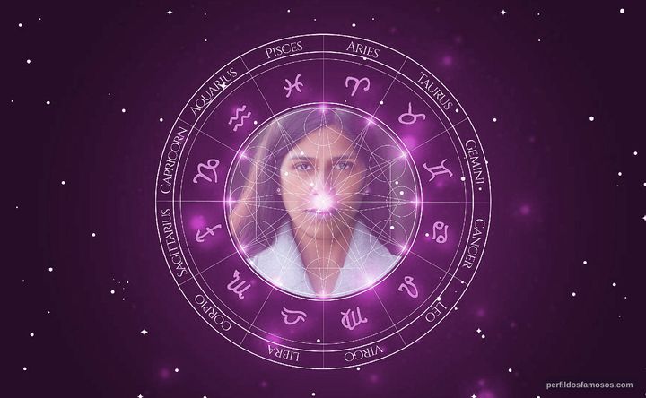 Imagem representando o mapa astral de Lolita Chakrabarti