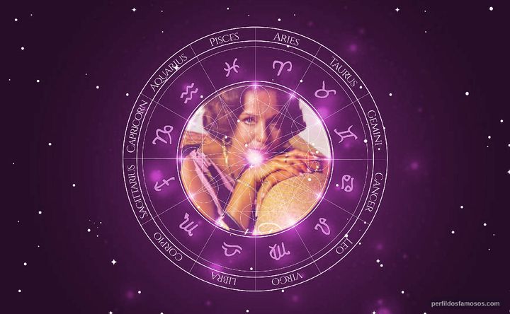 Imagem representando o mapa astral de Lolita Rodrigues