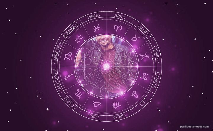 Imagem representando o mapa astral de Lombardo Boyar