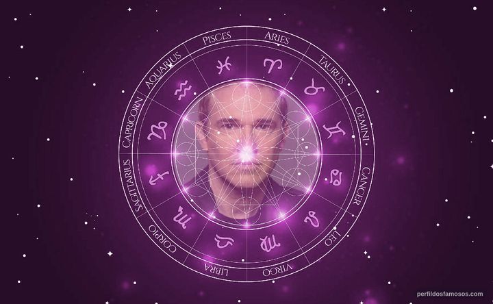 Imagem representando o mapa astral de Loren Dean