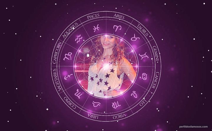 Imagem representando o mapa astral de Lorena Comparato