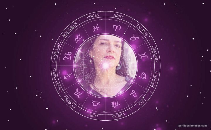 Imagem representando o mapa astral de Lorena da Silva