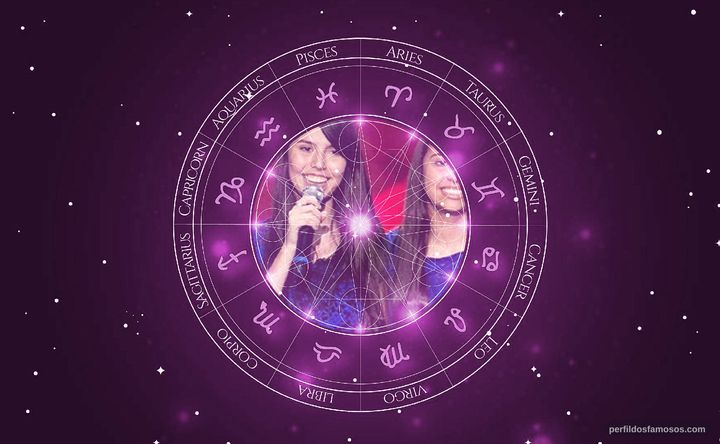 Imagem representando o mapa astral de Lorena e Rafaela