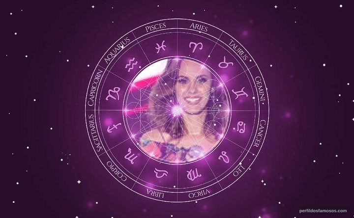 Imagem representando o mapa astral de Lorena Ly