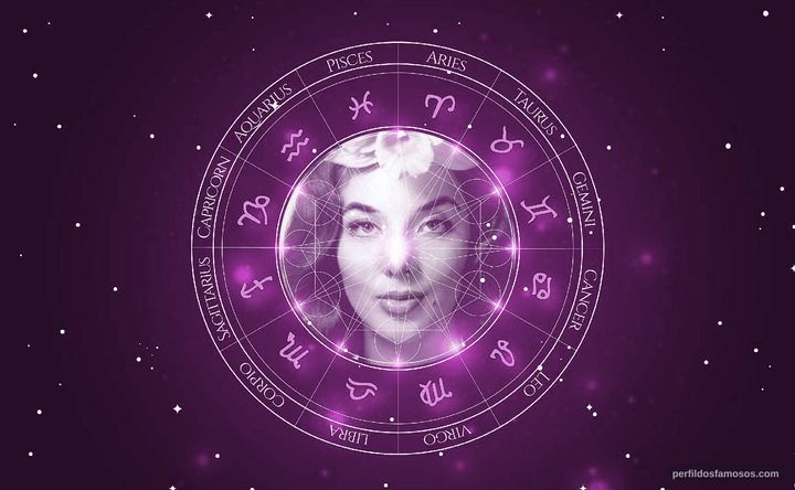 Imagem representando o mapa astral de Lorena Velázquez