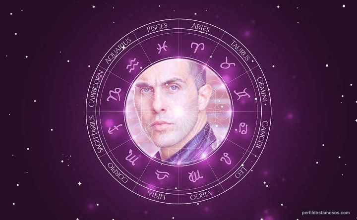 Imagem representando o mapa astral de Lorenzo Antonucci