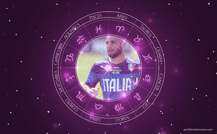 Imagem representando o mapa astral de Lorenzo Insigne