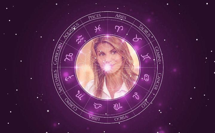 Imagem representando o mapa astral de Lori Loughlin