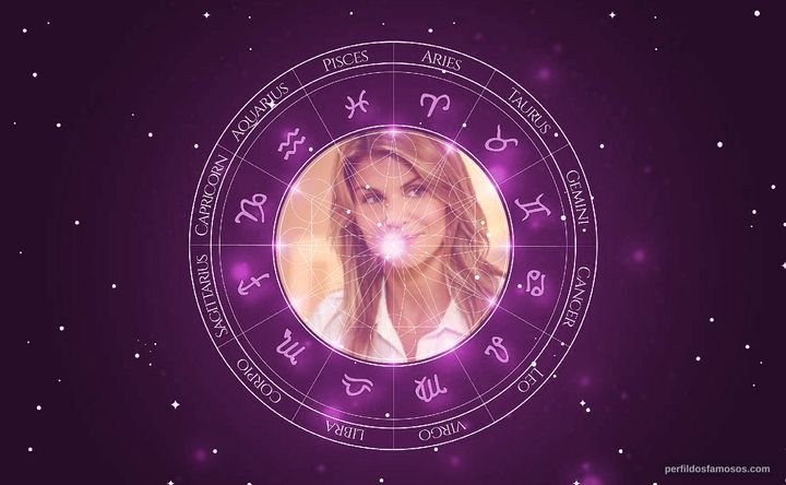 Imagem representando o mapa astral de Lori Loughlin