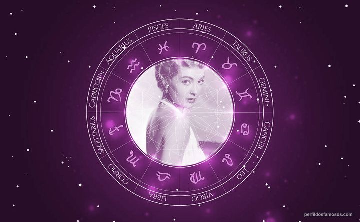 Imagem representando o mapa astral de Lori Nelson