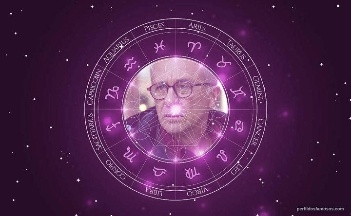 Imagem representando o mapa astral de Loris Loddi