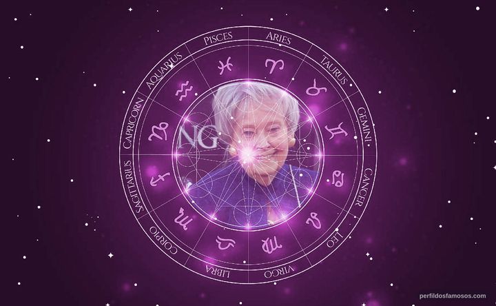 Imagem representando o mapa astral de Lorraine Warren