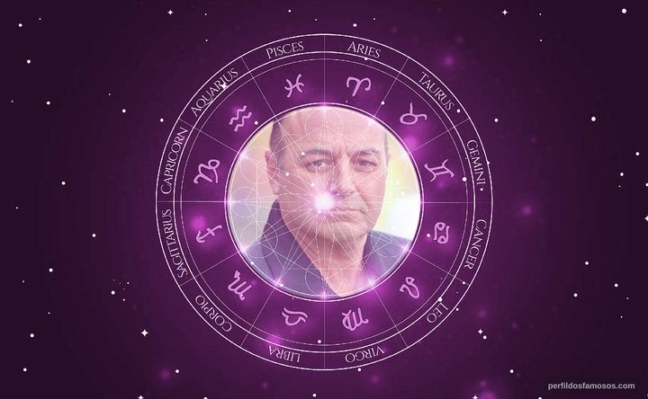 Imagem representando o mapa astral de Lou D'Amato
