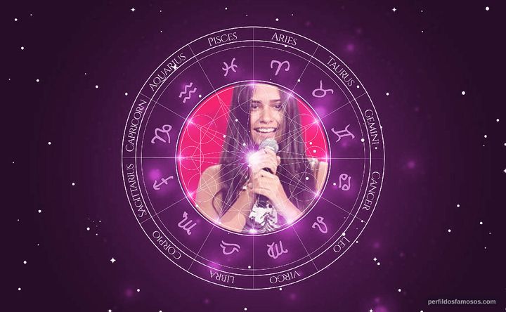 Imagem representando o mapa astral de Lou Garcia