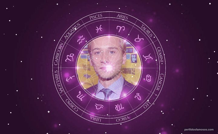 Imagem representando o mapa astral de Lou Taylor Pucci