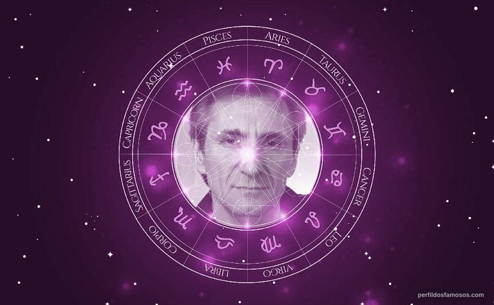 Imagem representando o mapa astral de Lou Volpe