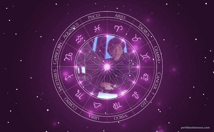 Imagem representando o mapa astral de Louan Gideon