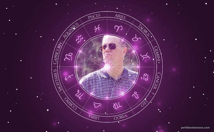 Imagem representando o mapa astral de Loudon Wainwright III