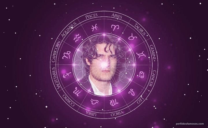 Imagem representando o mapa astral de Louis Garrel