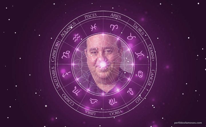 Imagem representando o mapa astral de Louis Mustillo