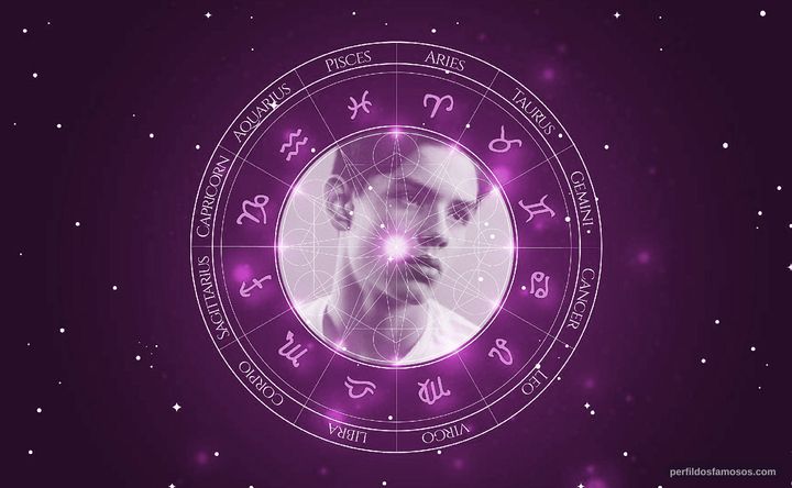 Imagem representando o mapa astral de Louis Partridge