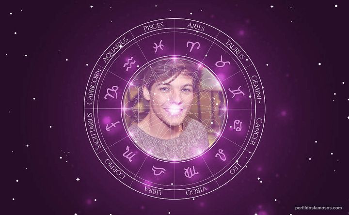 Imagem representando o mapa astral de Louis Tomlinson