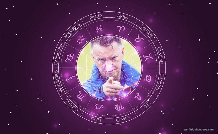 Imagem representando o mapa astral de Louis van Gaal