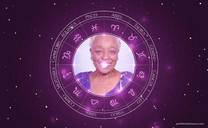 Imagem representando o mapa astral de Louisa Abernathy