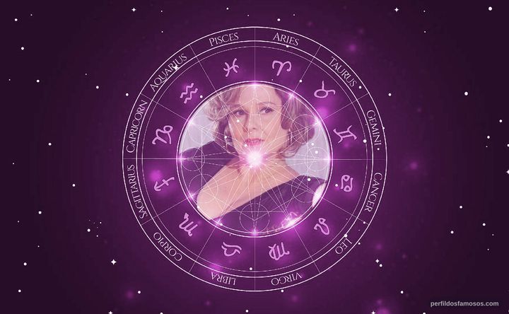 Imagem representando o mapa astral de Louise Cardoso