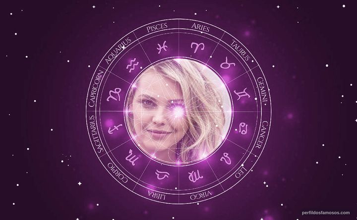 Imagem representando o mapa astral de Louise Dtuani