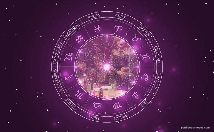 Imagem representando o mapa astral de Louise Marleau
