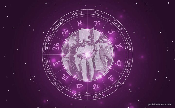 Imagem representando o mapa astral de Lourdes de Oliveira
