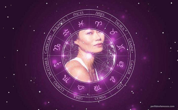Imagem representando o mapa astral de Lourdes Faberes