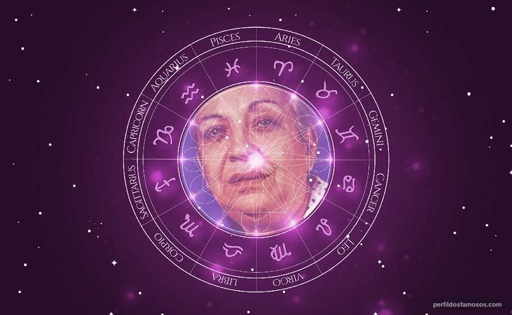 Imagem representando o mapa astral de Lourdes Mayer