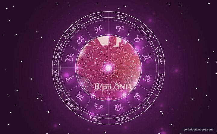 Imagem representando o mapa astral de Lu Grimaldi