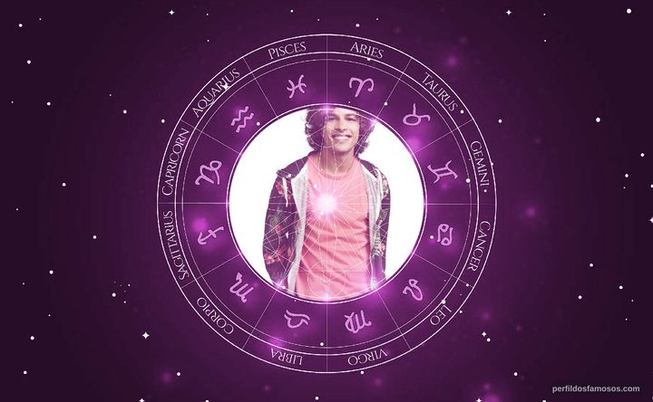 Imagem representando o mapa astral de Luan Brum