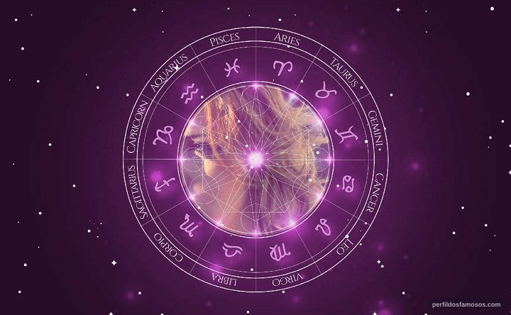 Imagem representando o mapa astral de Luana Eva