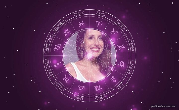 Imagem representando o mapa astral de Luana Martau