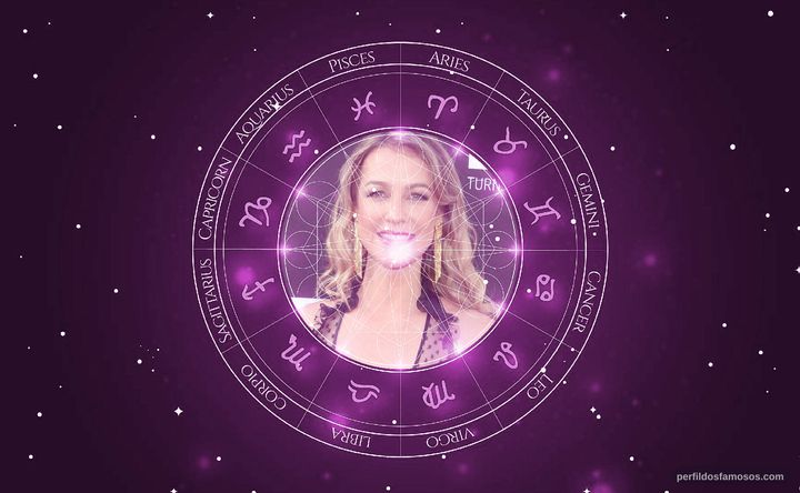 Imagem representando o mapa astral de Luana Piovani