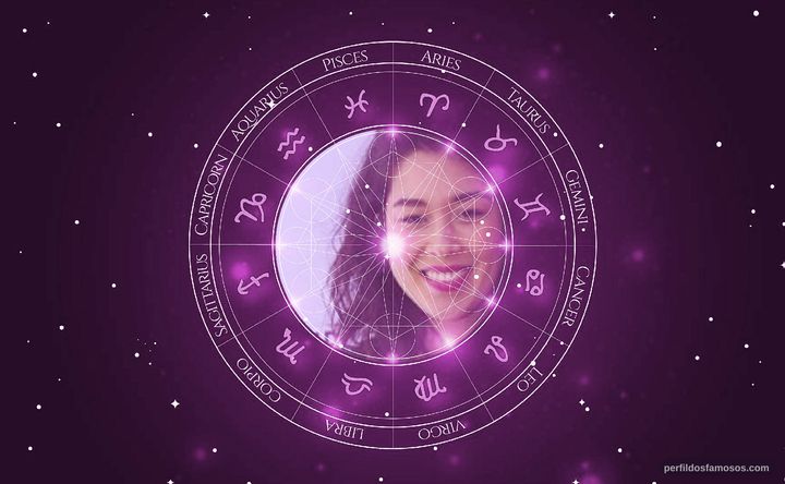 Imagem representando o mapa astral de Luana Tanaka