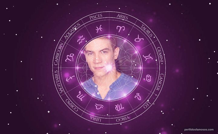 Imagem representando o mapa astral de Lucas Adams