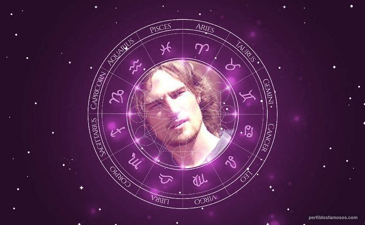 Imagem representando o mapa astral de Lucas Babin