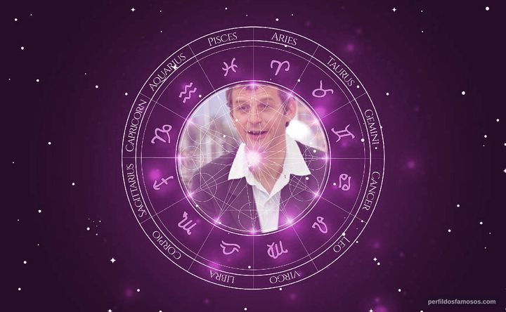 Imagem representando o mapa astral de Lucas Belvaux