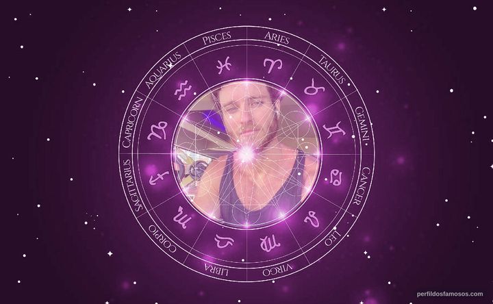Imagem representando o mapa astral de Lucas Bissoli