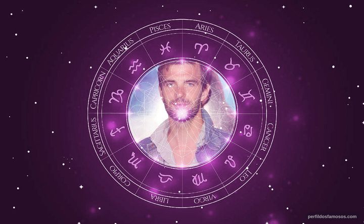 Imagem representando o mapa astral de Lucas Bryant
