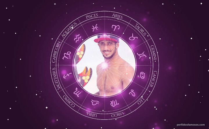 Imagem representando o mapa astral de Lucas Chumbo